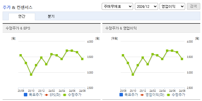 모베이스_컨센서스