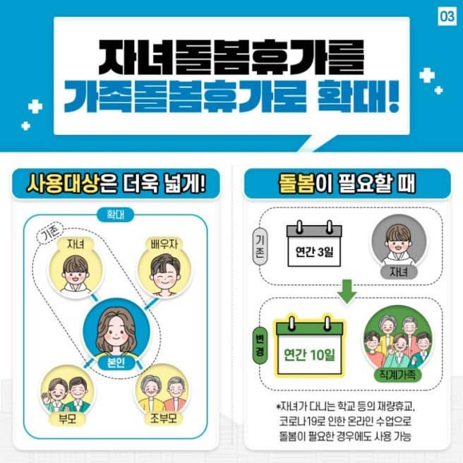가족돌봄휴가 조건 및 신청안내