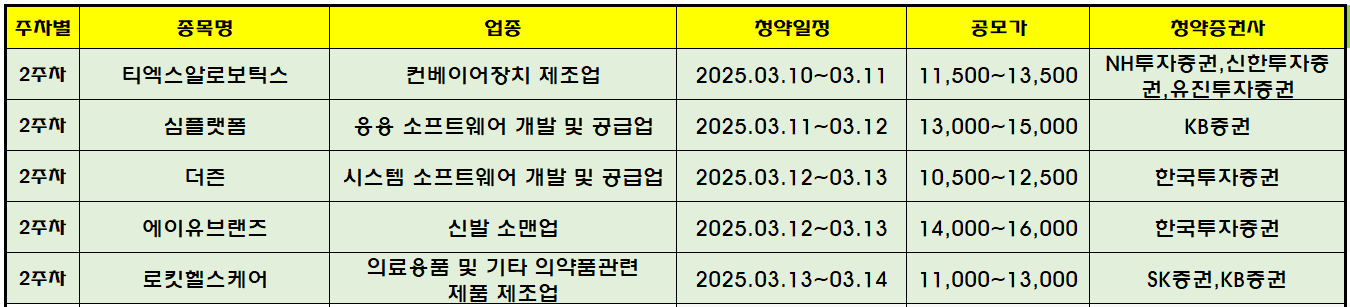 2025년 3월 공모주 청약일정