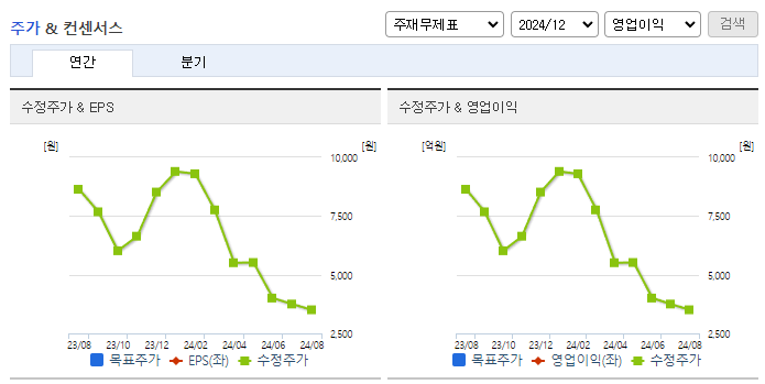 스코넥_컨센서스