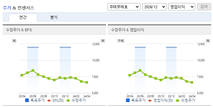 한신공영_컨센서스