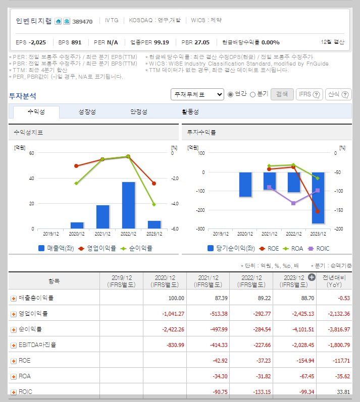 인벤티지랩 가치 분석