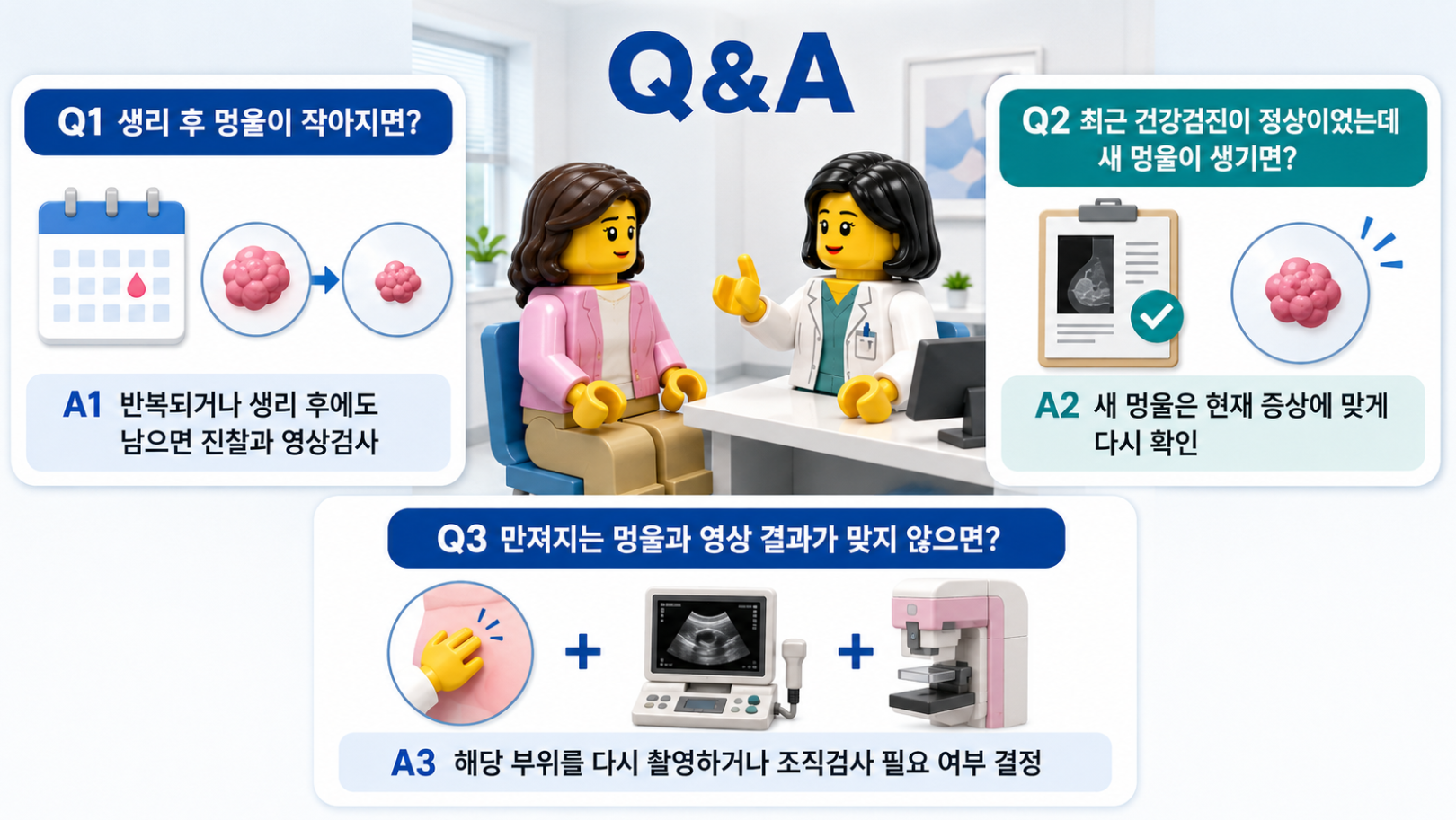 생리 후 멍울 변화와 새 멍울·영상 결과 불일치에 관한 유방 멍울 Q&A