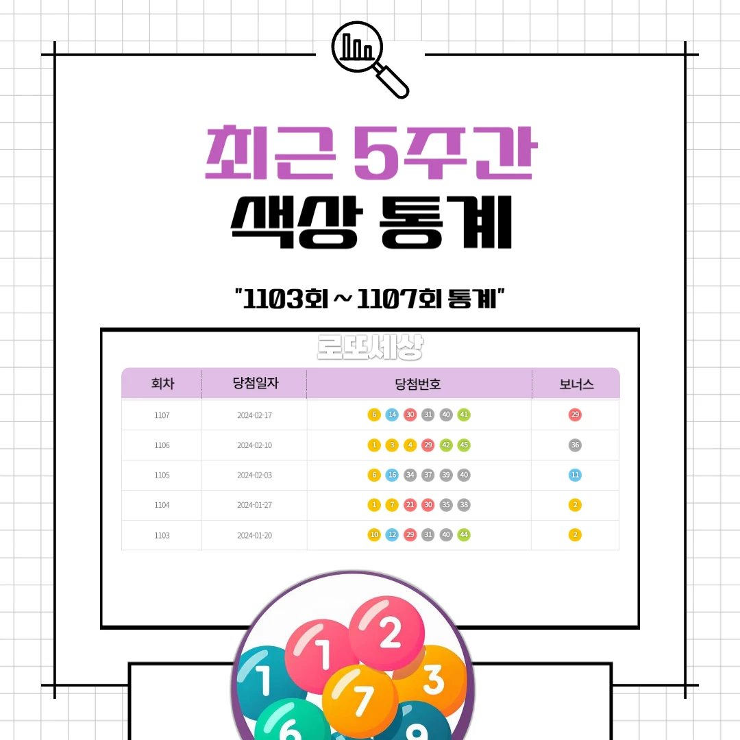 색상 통계