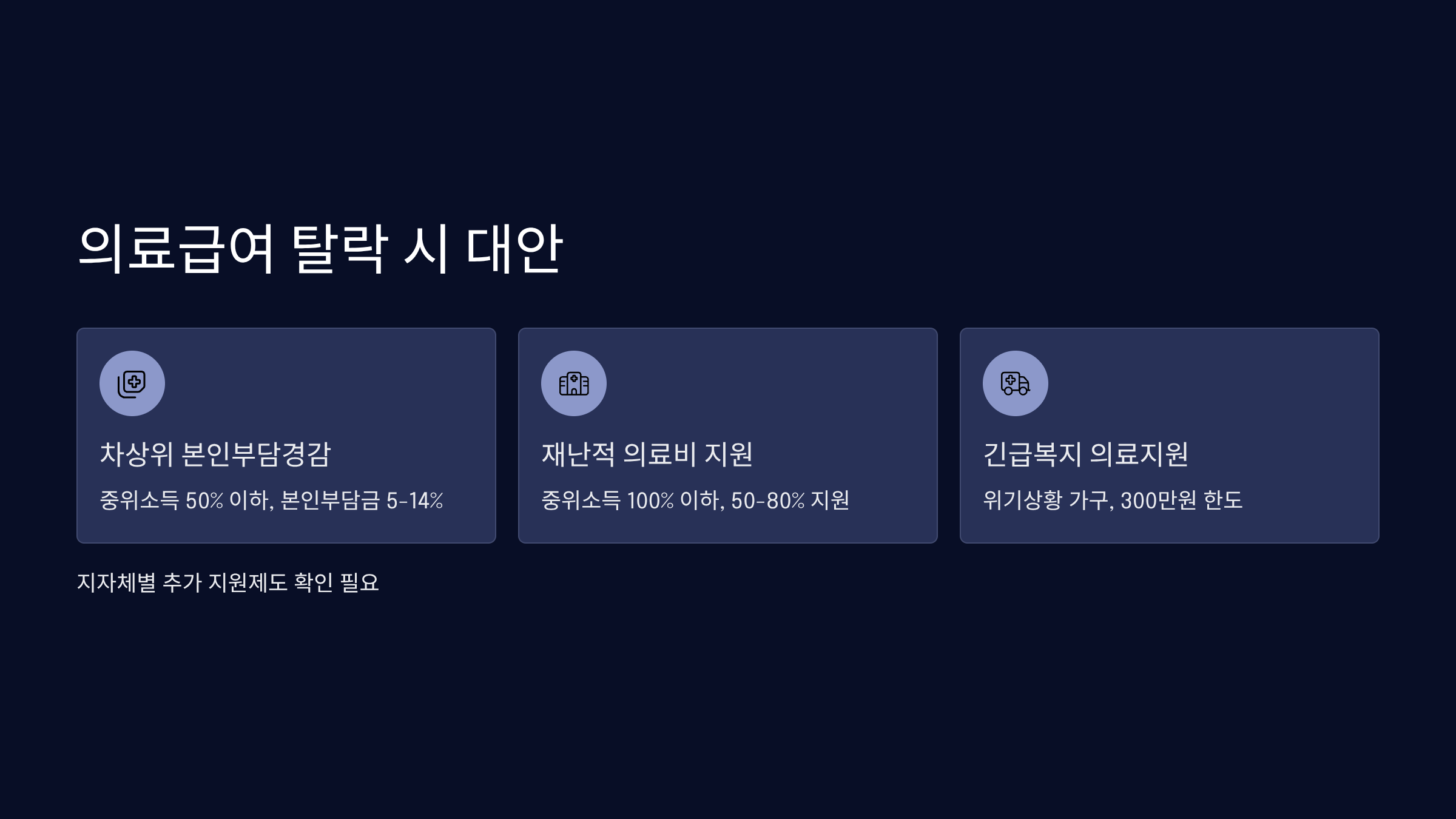 의료급여 탈락 시 대체 지원제도