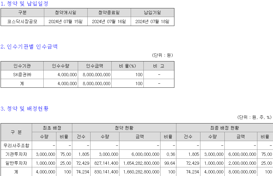 SK증권스팩13호 청약