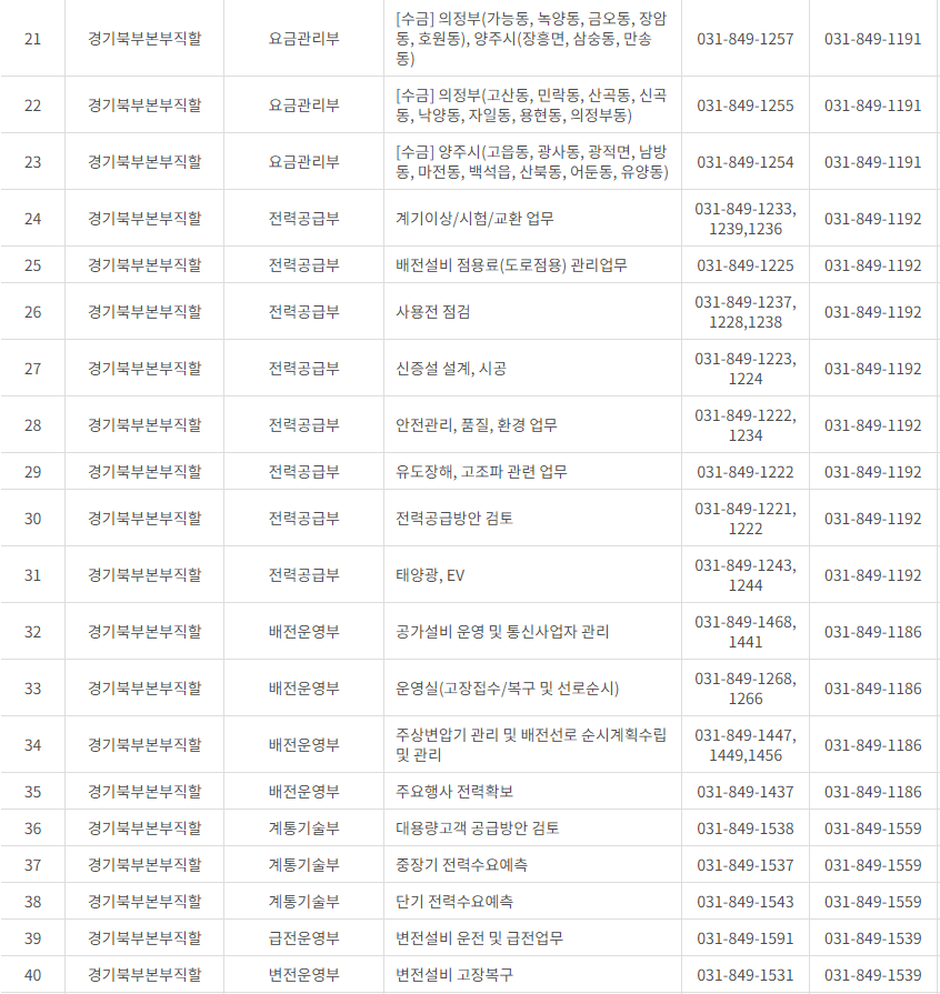 한국전력공사 경기도 북부 사업소 고객센터 전화번호 (한전 콜센터 연락처)