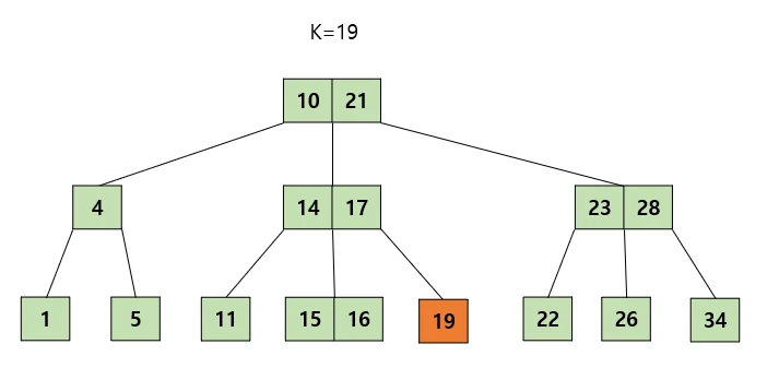 Case 1-2 (1)