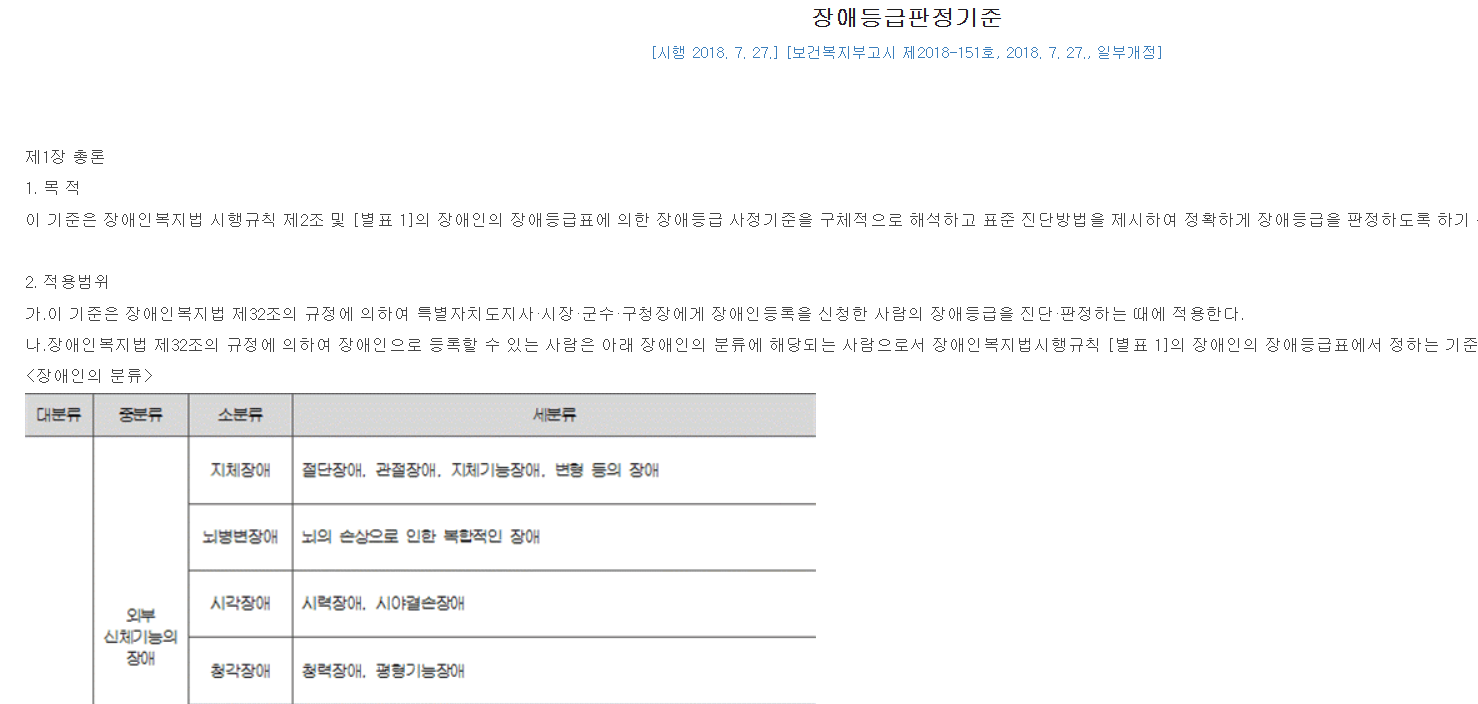 장애등급판정기준