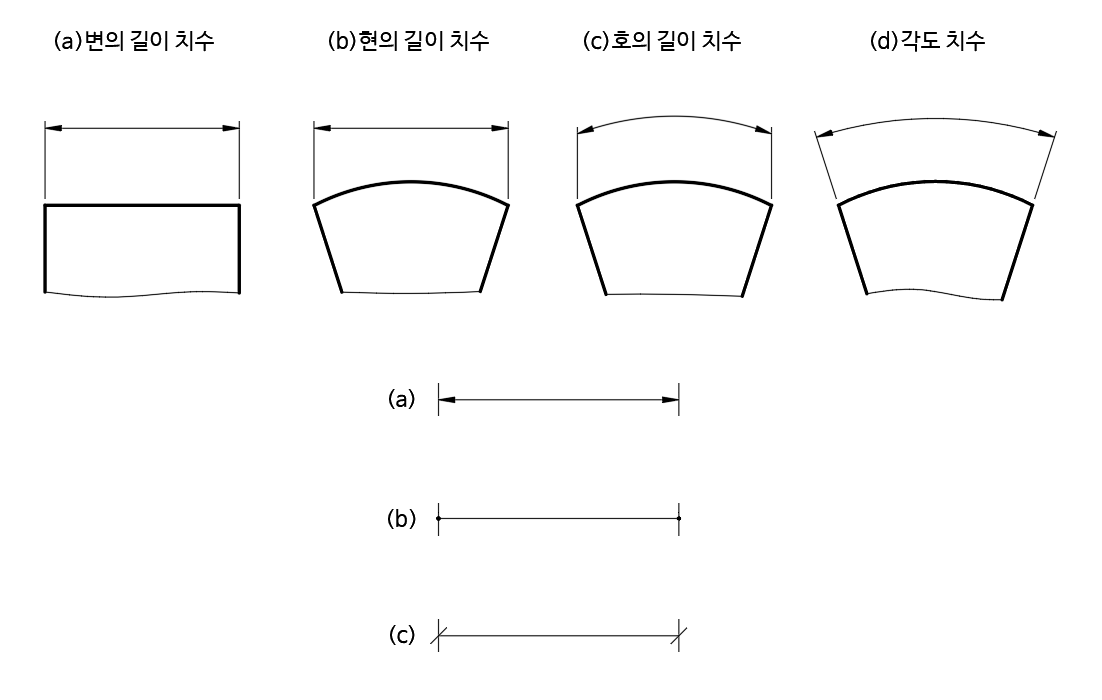 치수-단면-기호의-종류