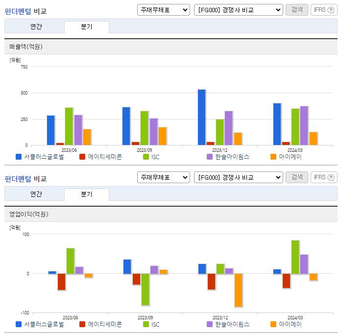 서플러스글로벌_업종분석