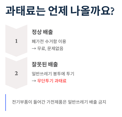 전기방석 온수방석 온열방석 버리는 법 헷갈리면 과태료 냅니다