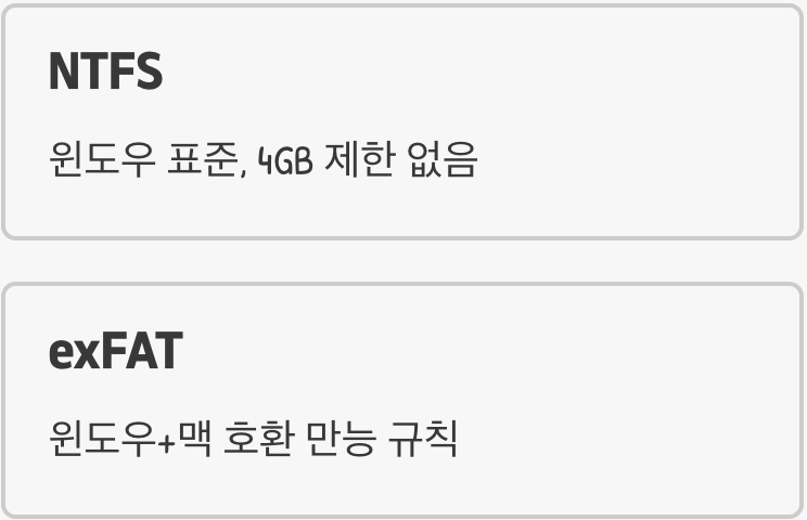 낡은 규칙을 버리고, 새로운 규칙으로 (NTFS, exFAT)