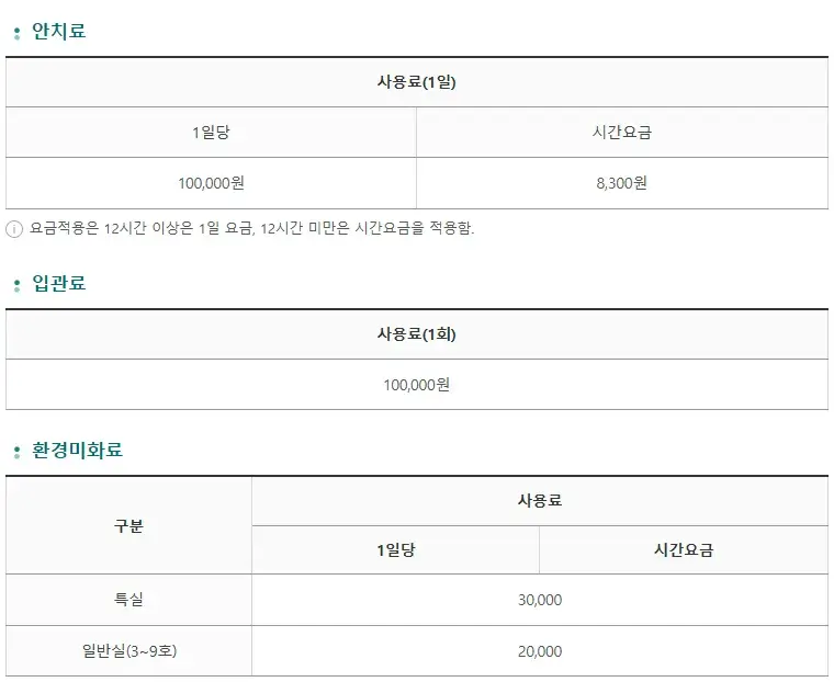 거제동 부산의료원 장례식장 이용요금, 시설이용료 감면 등 안내