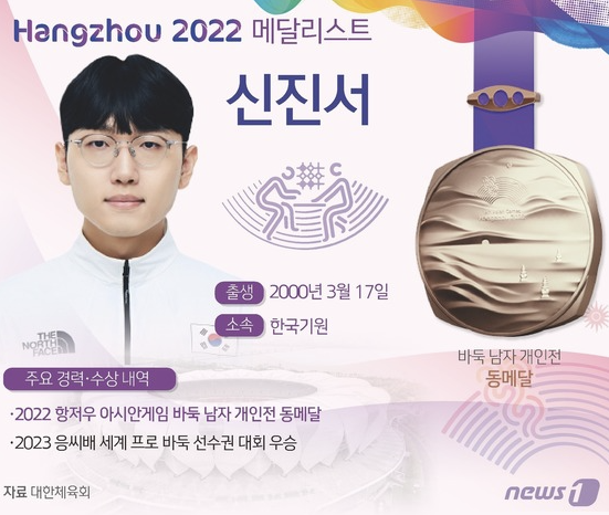 바둑 남자 개인전 동메달 획득, 신진서 선수