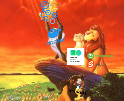 Github Actions를 통한 스마트한 배포