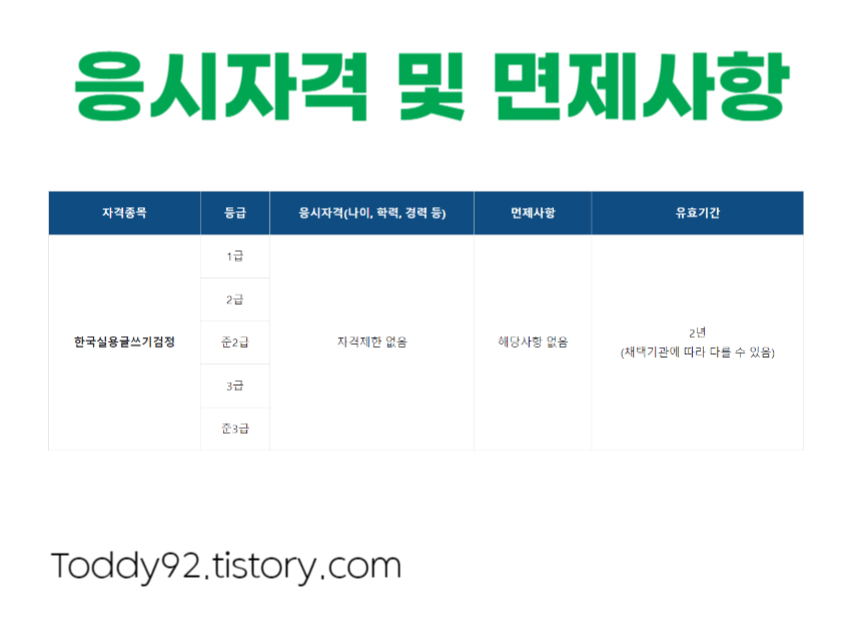 실용글쓰기 응시자격 및 면제사항