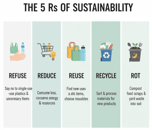 생태학적 시민권: 지구적 순환의 책임자가 되는 법