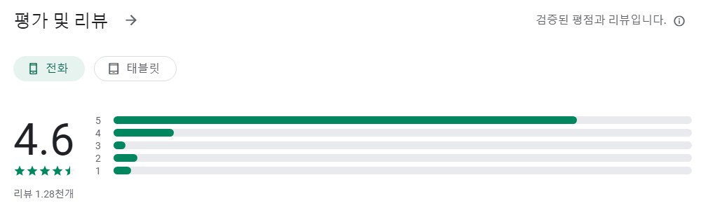 자전거 속도계앱 평가