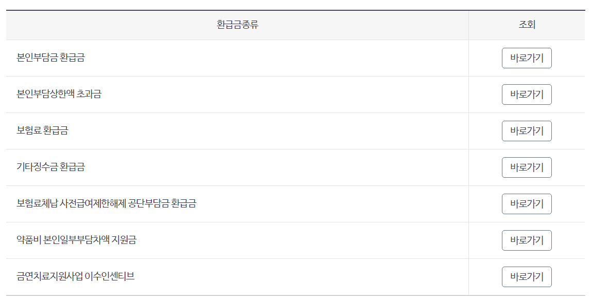 건강보험금 환급금 대상