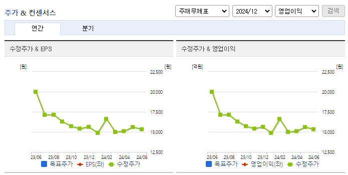 F&amp;F홀딩스_컨센서스