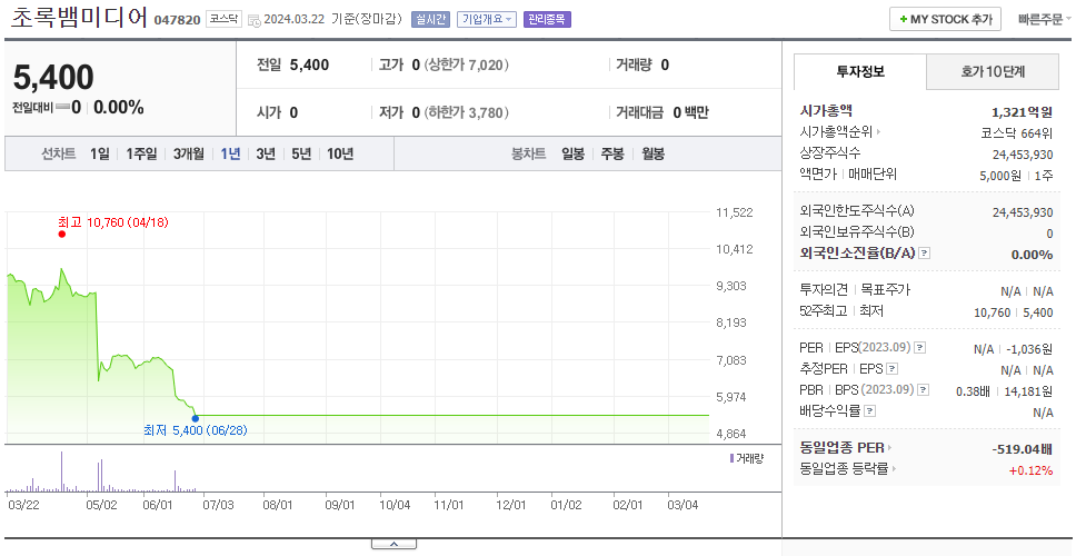 초록뱀미디어_주가