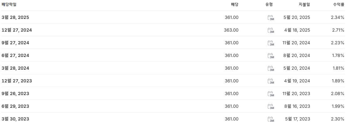 삼성전자 배당금 지급일 배당락일