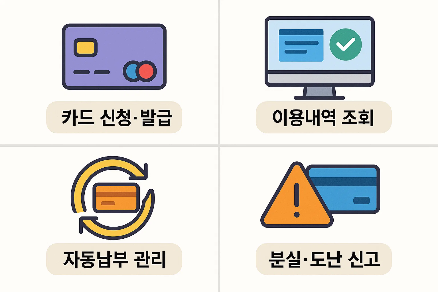 농협체크카드 홈페이지에서 카드 신청·발급, 이용내역 조회, 자동납부 관리, 분실·도난 신고 등 자주 사용하는 핵심 기능들을 직관적으로 정리한 인포그래픽