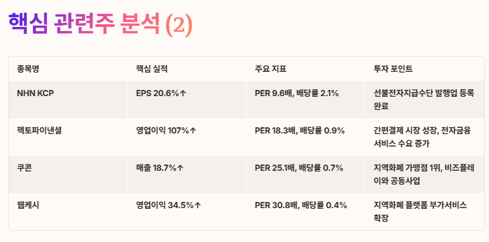 지역사랑상품권 관련주 대장주, 수혜주 투자 전략