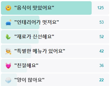 후기