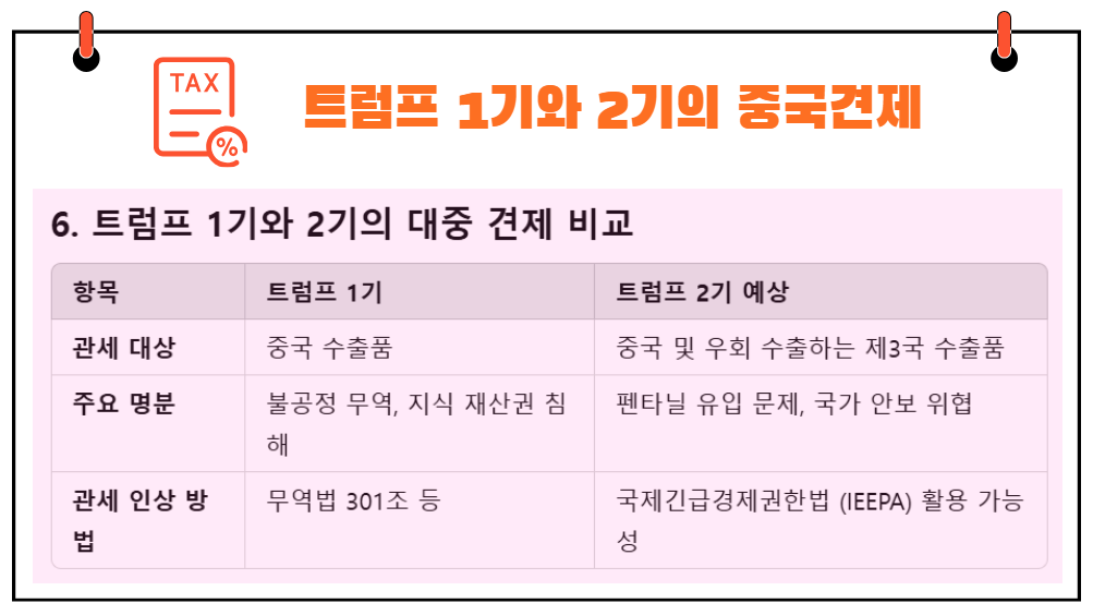 트럼프 1기와 2기의 중국 견제 비교