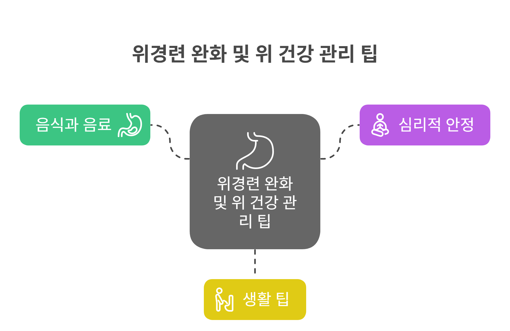 자세 외에도 중요한 위경련 완화 팁