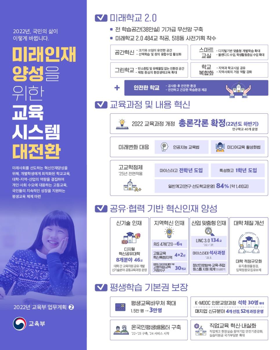 교육