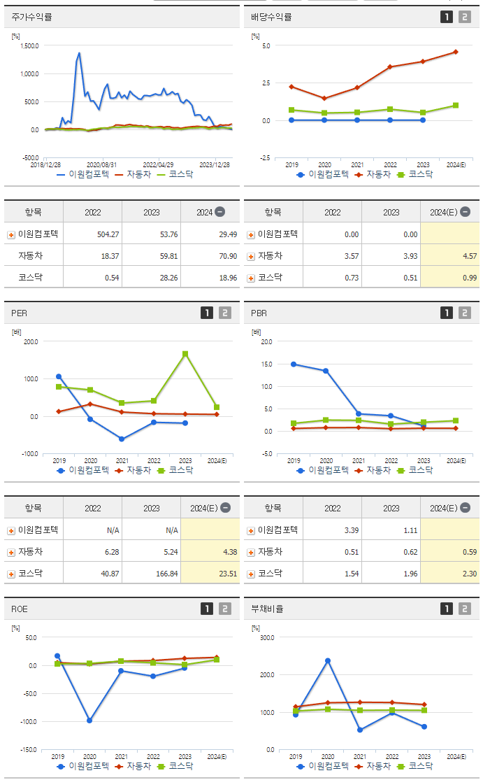 이원컴포텍_섹터분석