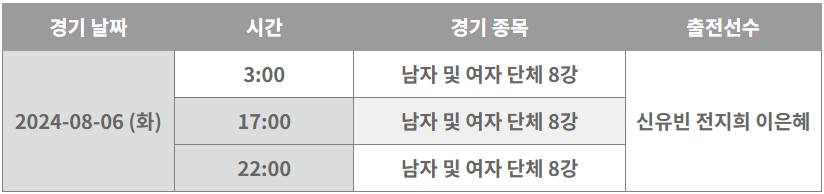 2024 파리올림픽 탁구