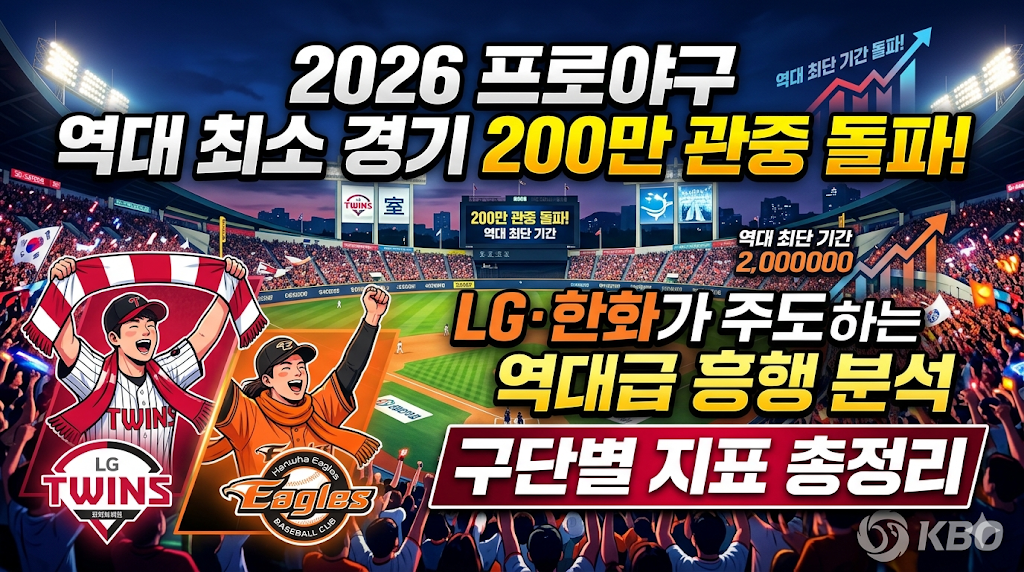 프로야구 200만 관중 돌파! LG&middot;한화가 주도하는 역대급 흥행 분석 및 구단별 지표 총정리 20226