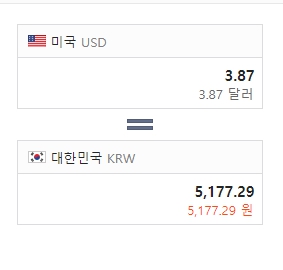 환율
