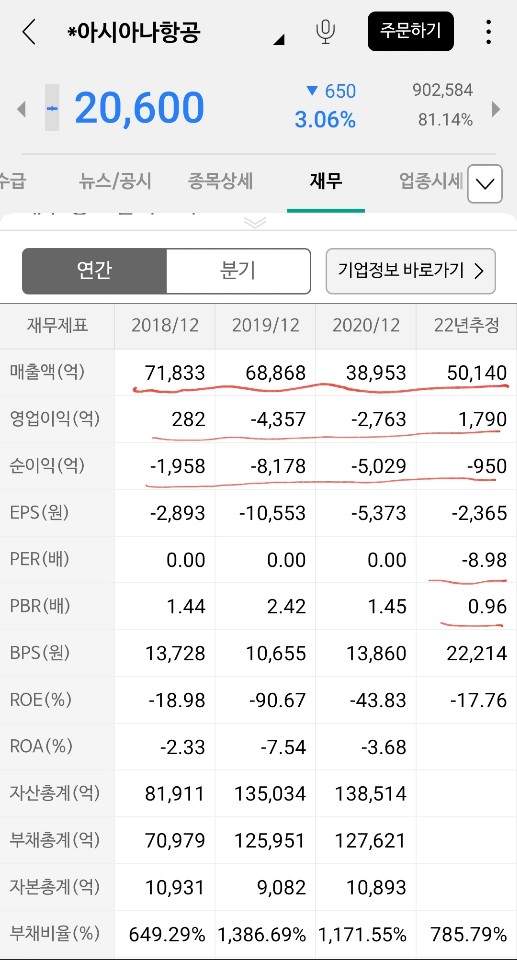 아시아나 주가