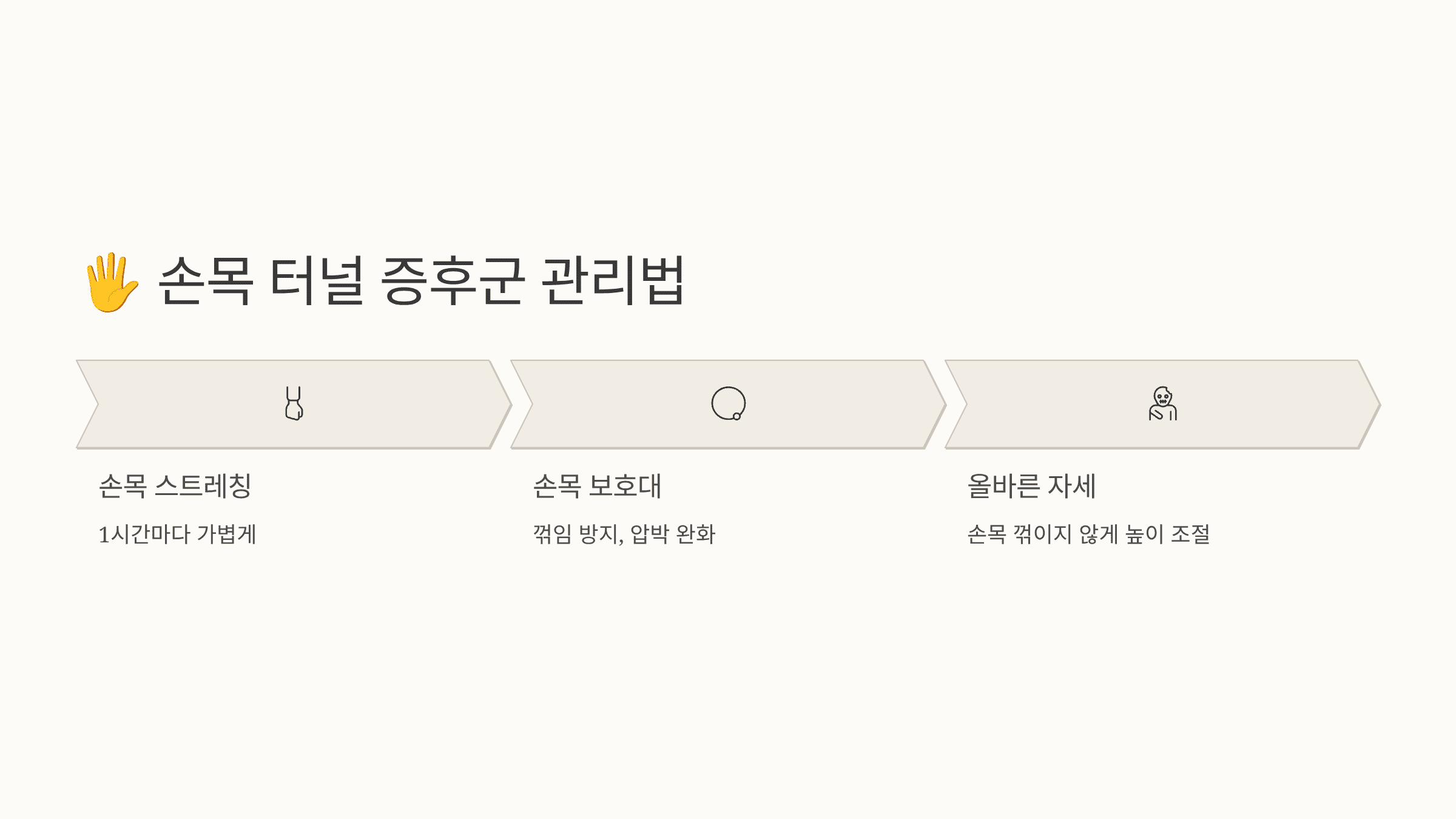 손목 터널 증후군