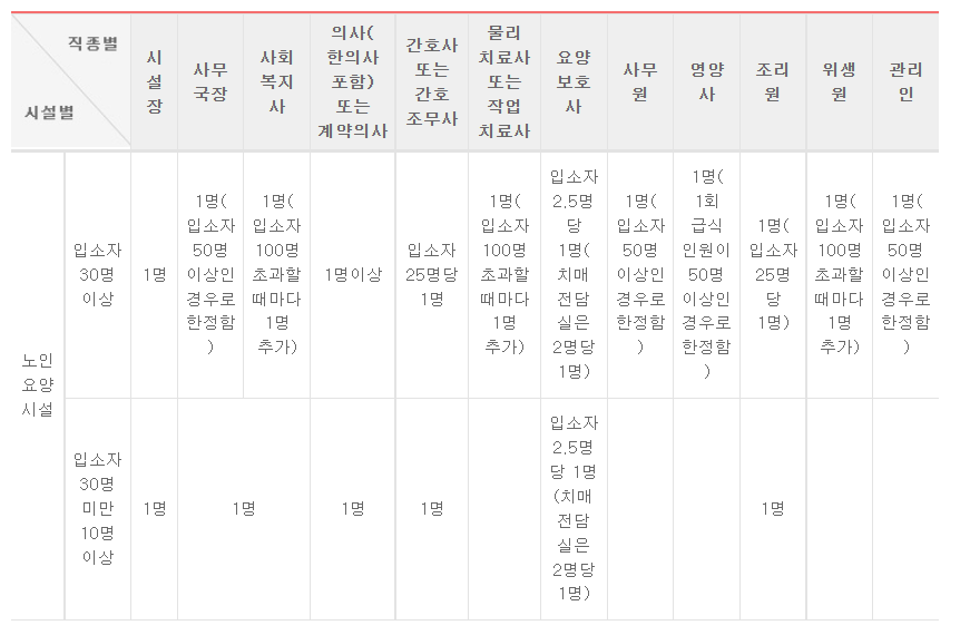 요양원직원