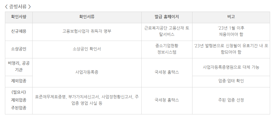 소상공인 버팀목 고용장려금 신청 방법