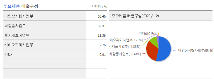 강스템바이오텍_주요제품