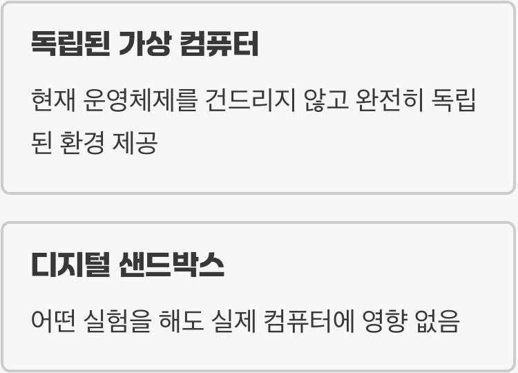 컴퓨터 속의 안전한 놀이터, '가상머신'