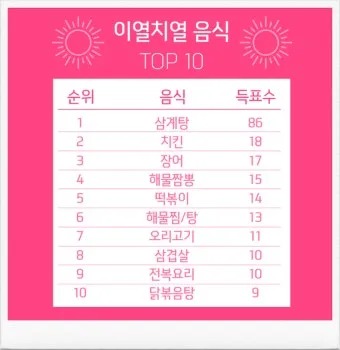 이열치열 뜻 예문 반대말 사자성어 정리_18