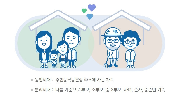 보조금24 홈페이지 조회&amp;#44; 신청&amp;#44; 사용방법