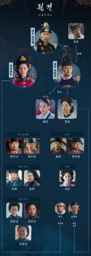 드라마 원경 기본정보 출연진 등장인물 관계도 다시 보기