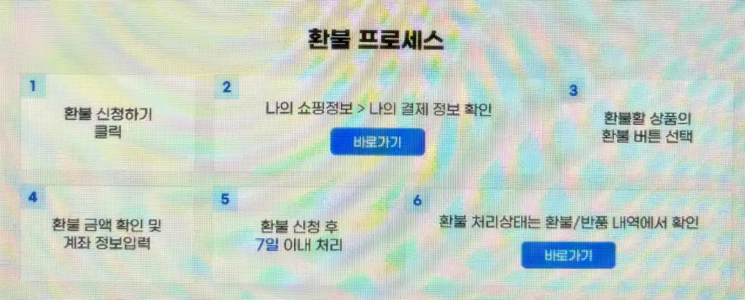 EBS 환불 프로세스 요약 사진 입니다. 출처 : EBS