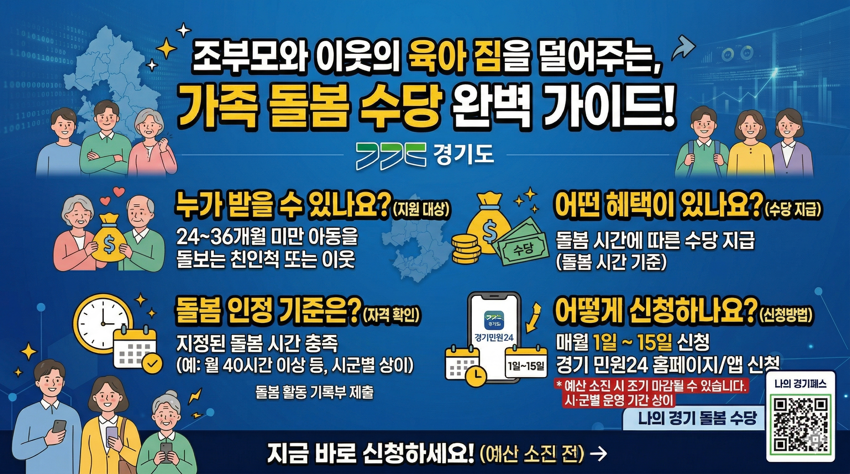 '2026년 경기도 핵심 복지 지원금 가이드
