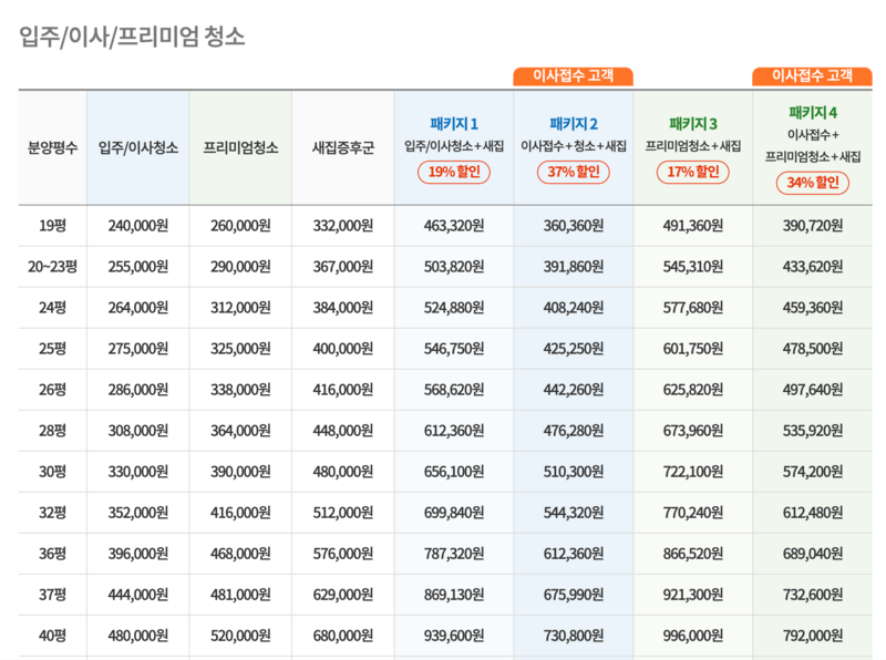 입주청소-체크리스트-영구이사-비용표