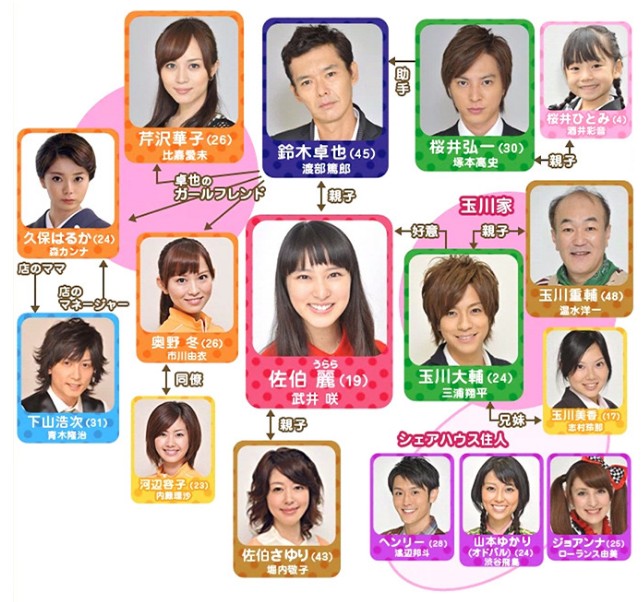 [일드추천] 유쾌한 내용의 일본드라마 - 도쿄전력소녀